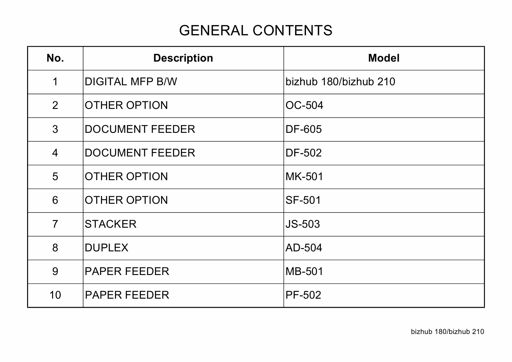 Konica-Minolta bizhub 180 210 Parts Manual-3